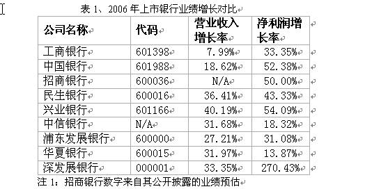 2024年银行理财大放异彩，7099亿收益平均2.65%回报率