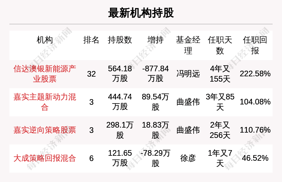 新澳天天开奖资料大全1052期|讲解词语解释释义