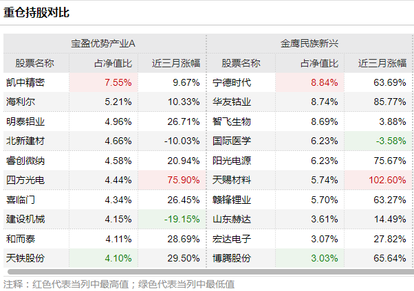 健康 第14页