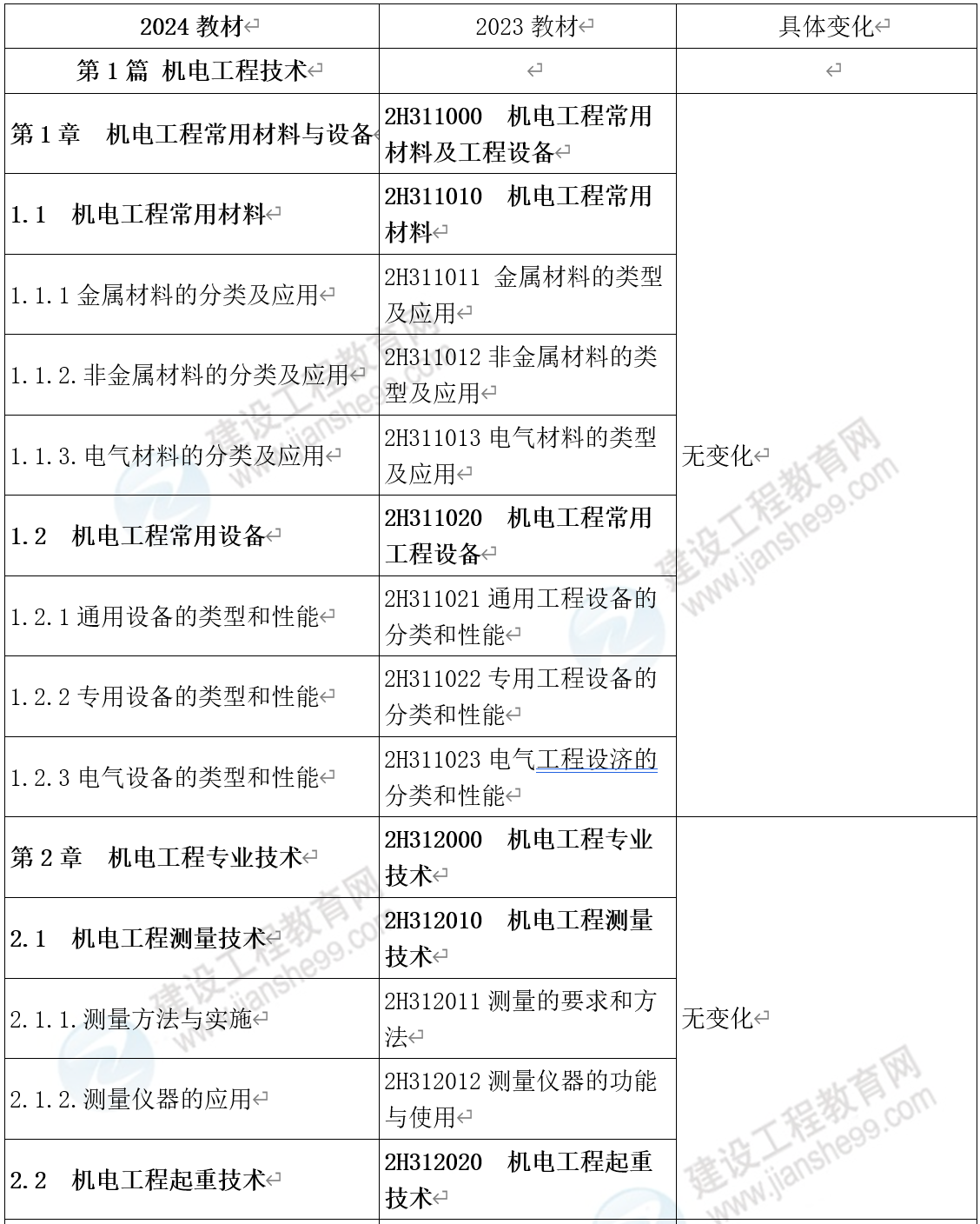 2024年资料大全免费|公开解释解析落实