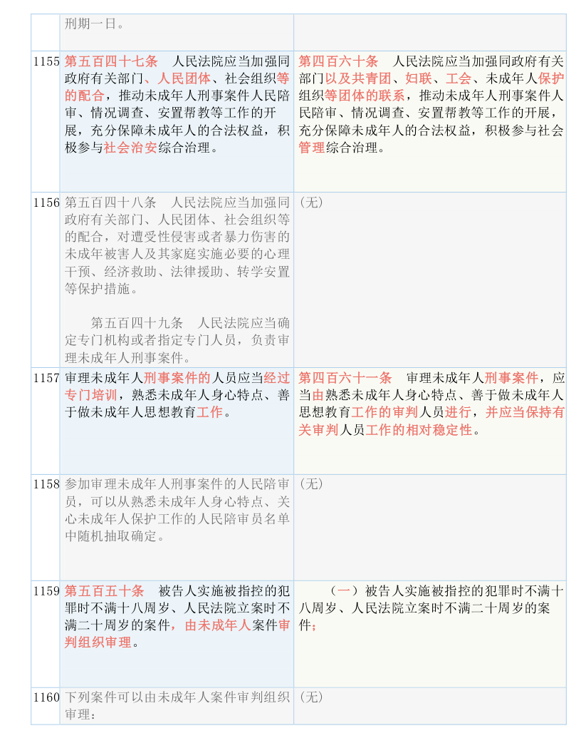 2024澳门精准正版免费|词语释义解释落实